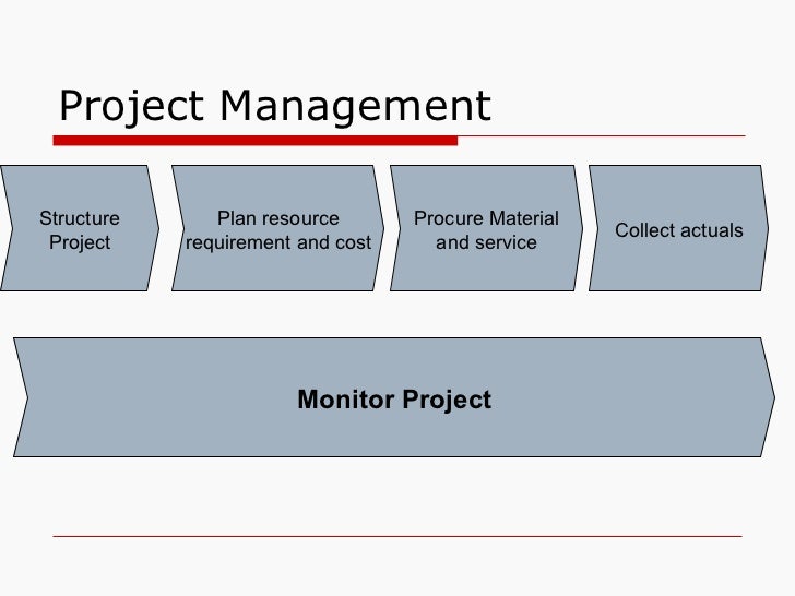 Challenges for Product Development Project Teams